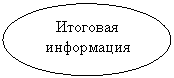 �� � �������� ������������