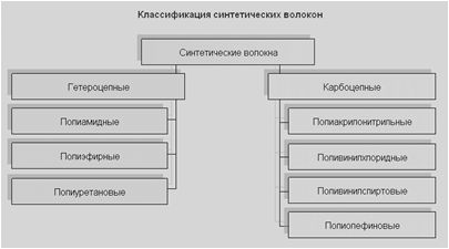 ��������: C:\Documents and Settings\�������������\������� ����\�������\�� ������ ������ 2010 ���\��������� ��������������� ���������\klass_sin_vol.gif